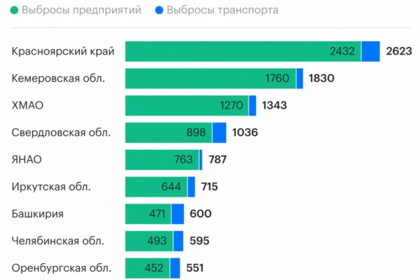 Восстановить аккаунт кракен